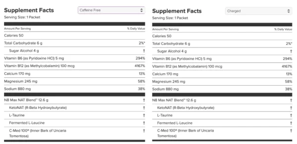 keto